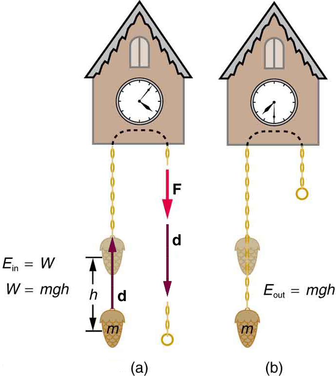 Gravitational Potential Energy College Physics