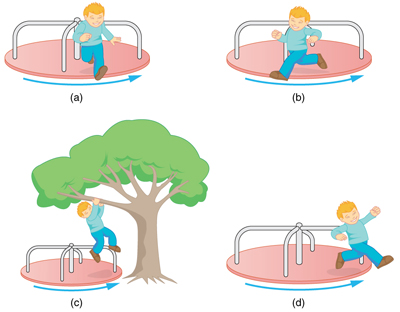 In figure A, there is a merry go round. A child is jumping radially outward. In figure B, a child is jumping backward to the direction of motion of merry go round. In figure C, a child is jumping from it to hang from the branch of the tree. In figure D, a child is jumping from the merry go round tangentially to its circumference.