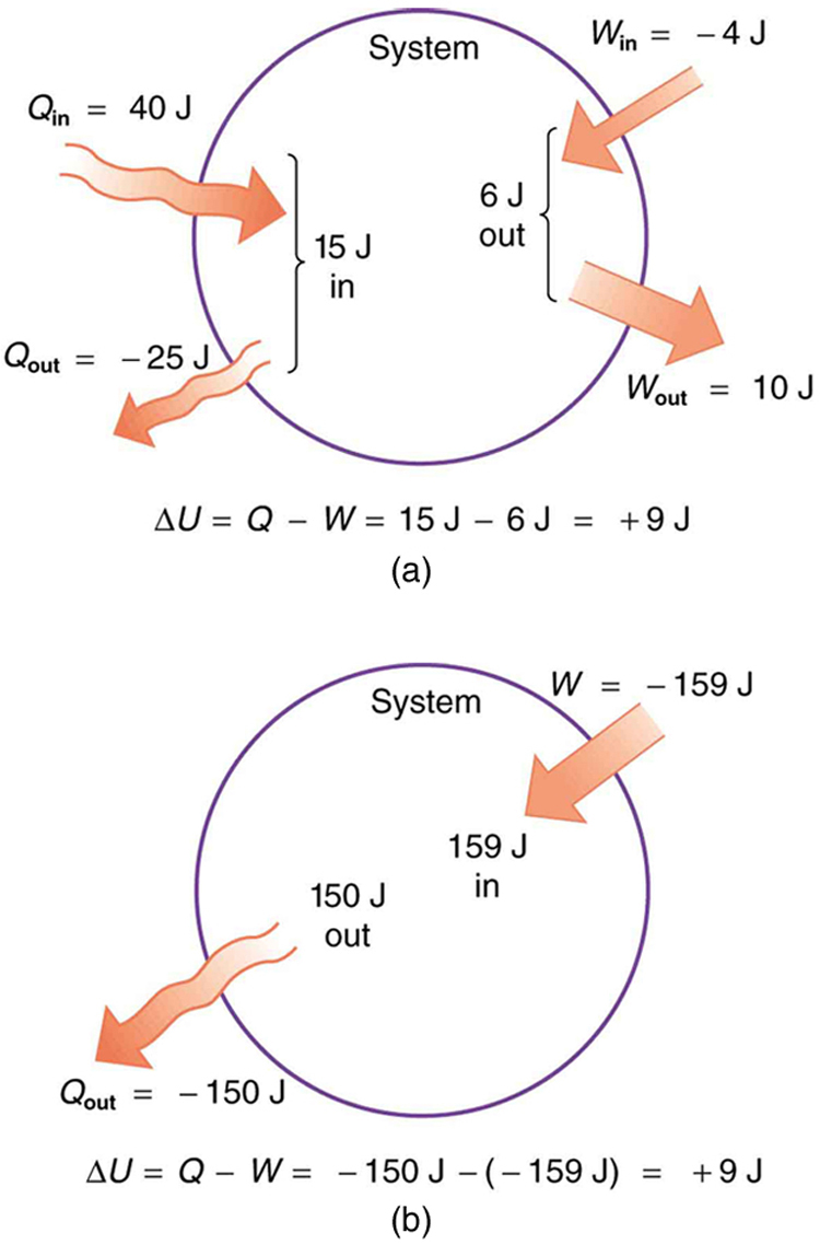 The First Law Of Thermodynamics College Physics