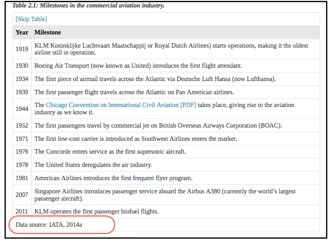 Citation Vs Attribution Self Publishing Guide