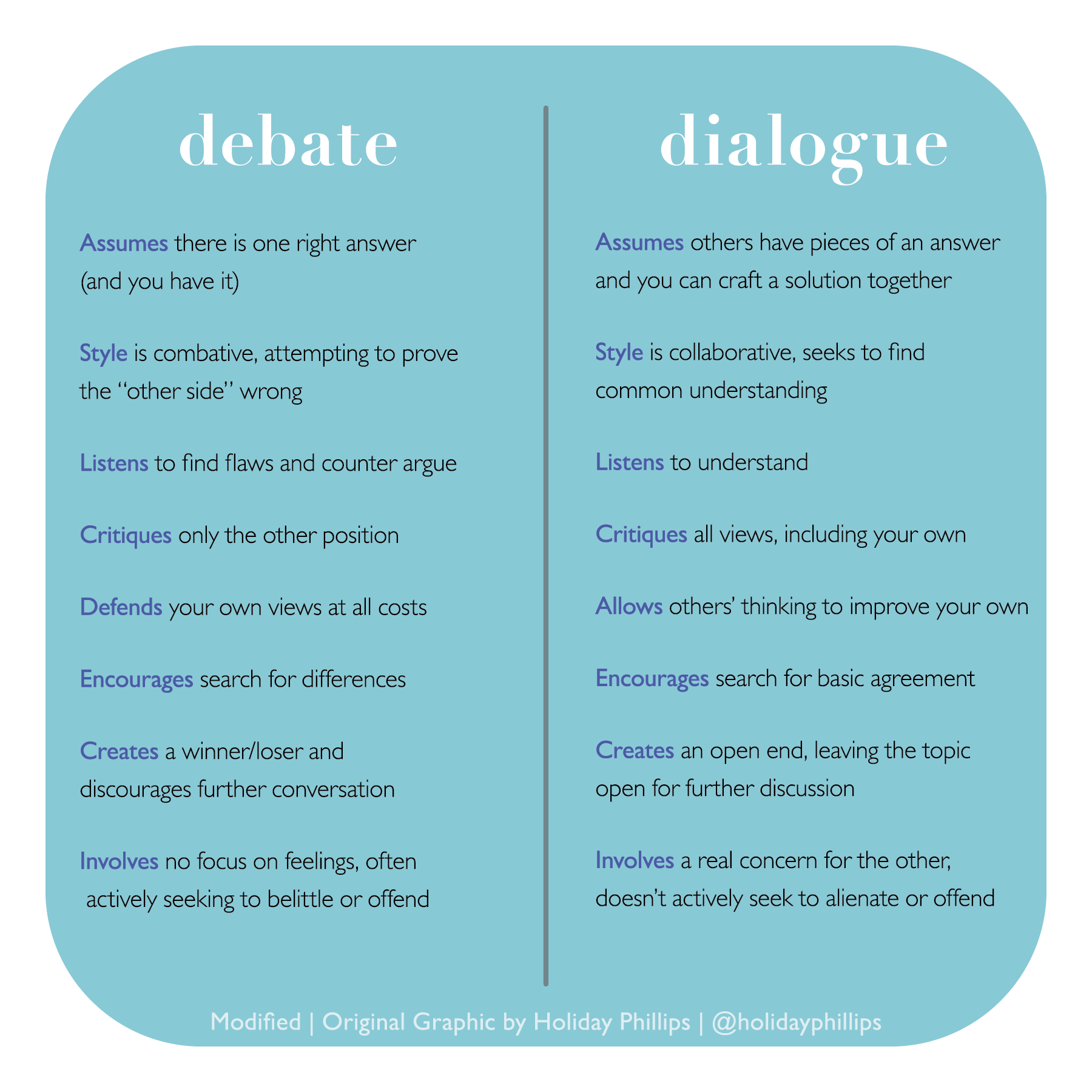 debate vs dialogue, image description linked to in caption