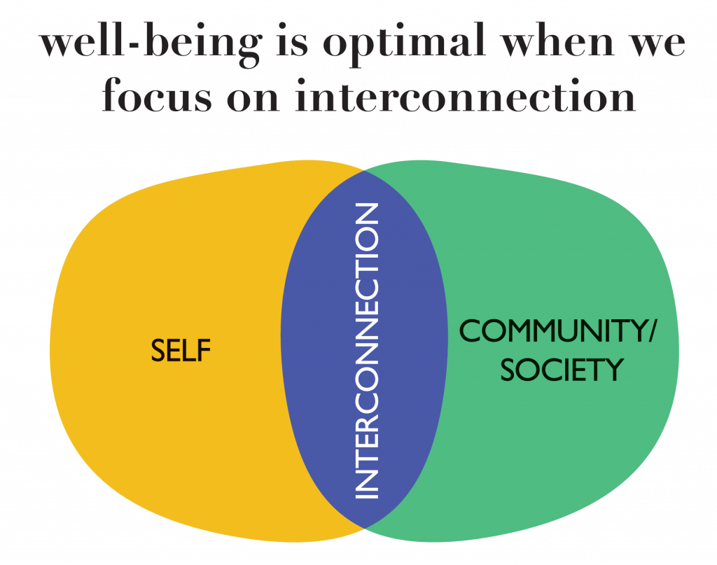 Interconnection, Relationships, And The Work Of Peer Support – Post ...