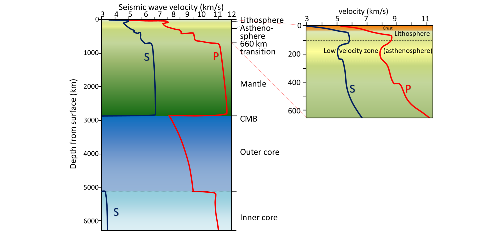 seismic-waves-definition-and-overview-free-essay-example