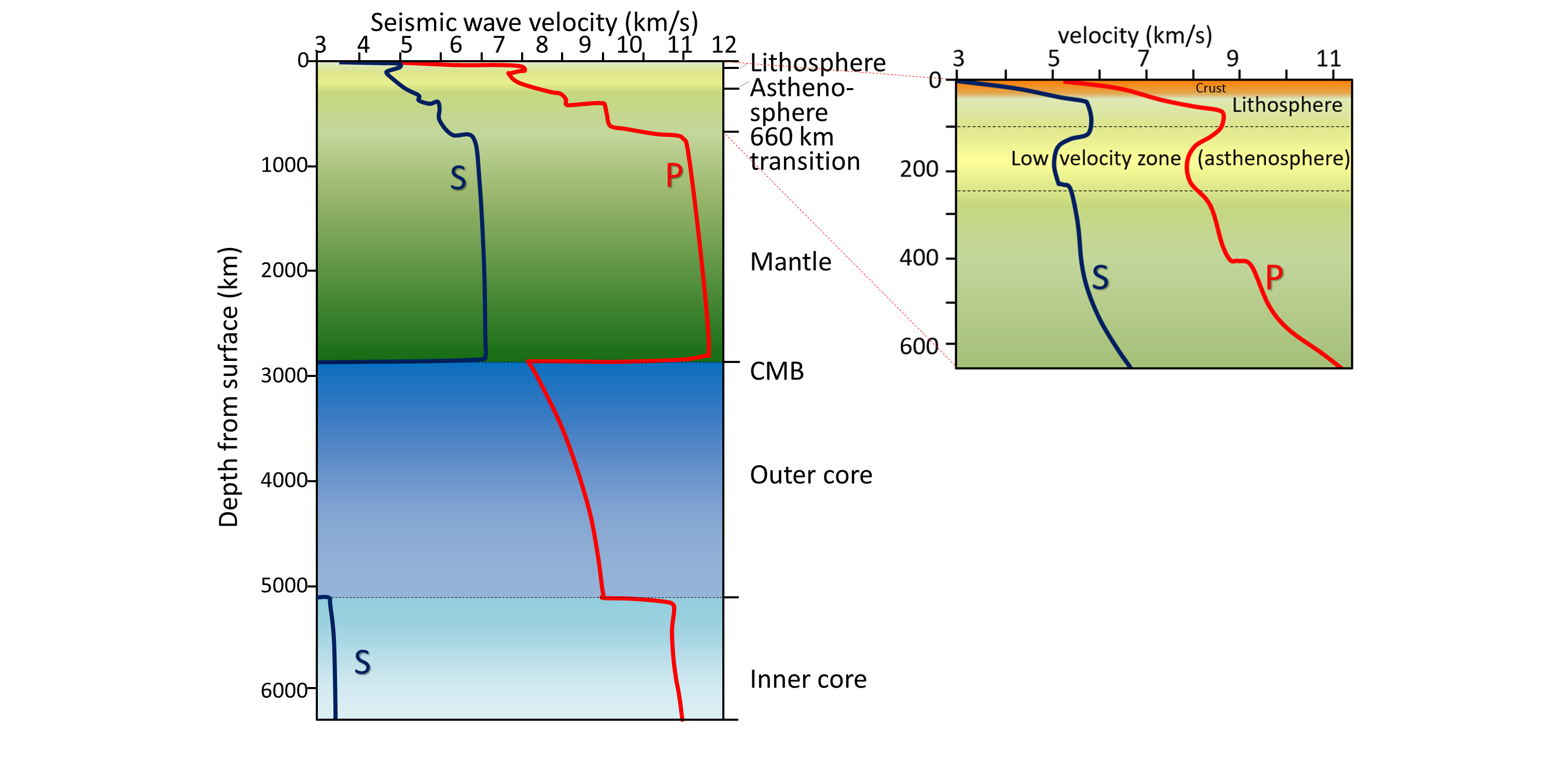 what-are-earthquake-waves