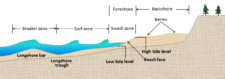 17.3 Landforms And Coastal Deposition – Physical Geology – 2nd Edition