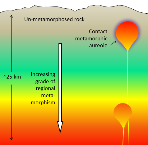 burial metamorphism basin