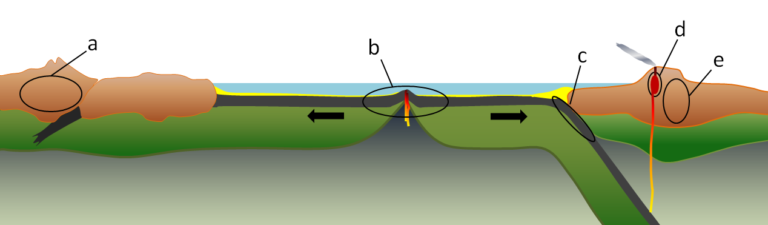 7.3 Plate Tectonics and Metamorphism – Physical Geology – 2nd Edition