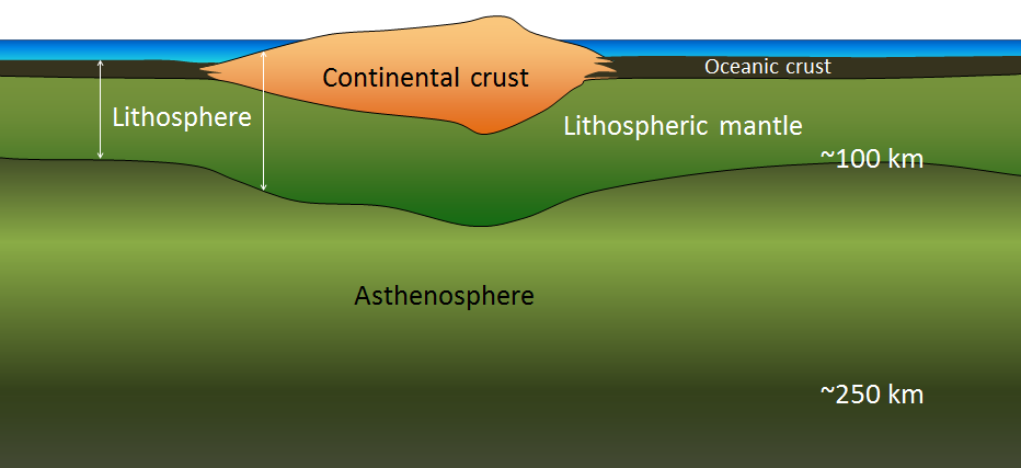 subduction diagram labeled