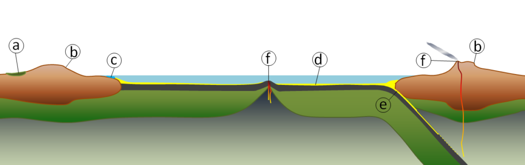 5.6 Weathering and Climate Change – Physical Geology – 2nd Edition