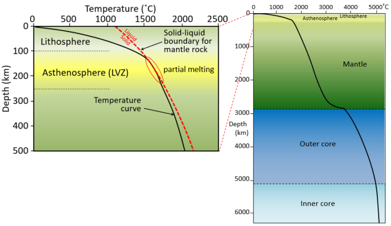 cross-section-of-planet-earth-showing-the-lower-mantle-poster-fruugo-uk