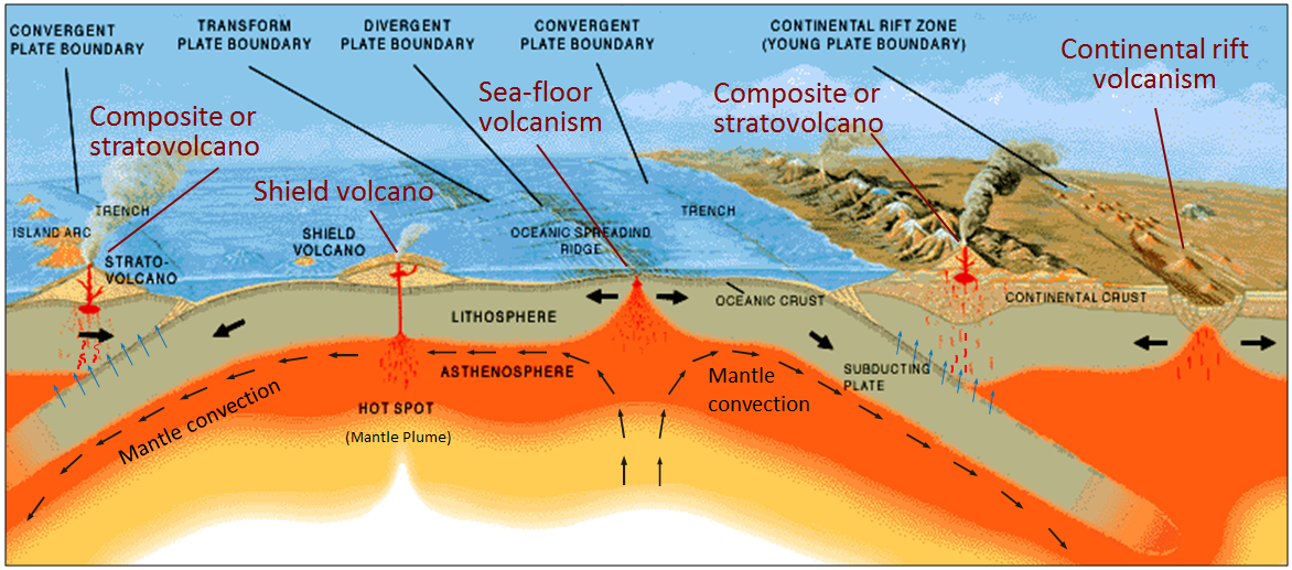 Volcanic Landforms, Volcanoes and Plate Tectonics
