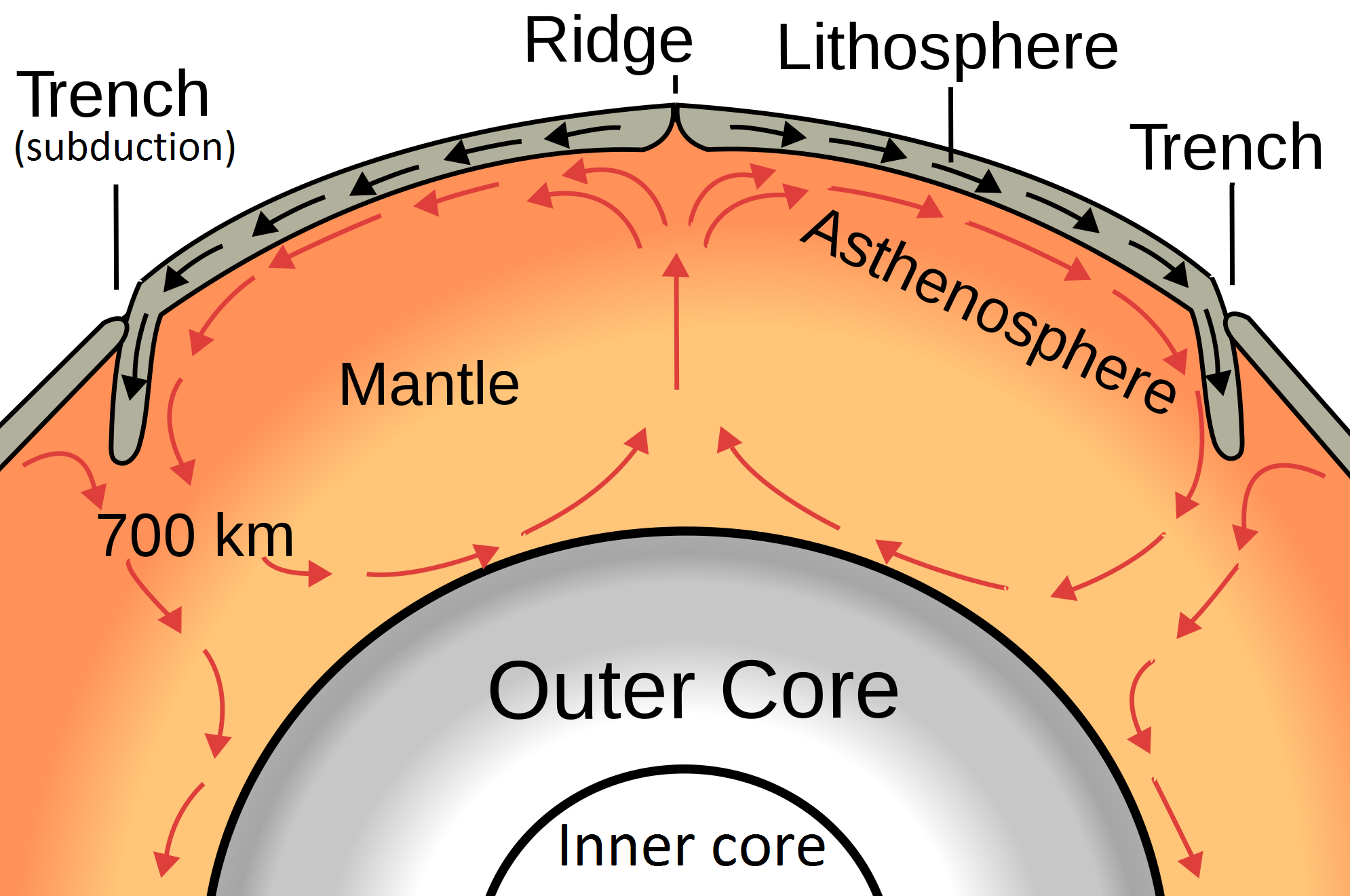 1 5 Fundamentals Of Plate Tectonics Physical Geology 2nd