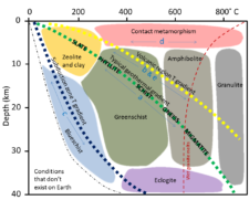 7.3 Plate Tectonics and Metamorphism – Physical Geology – 2nd Edition