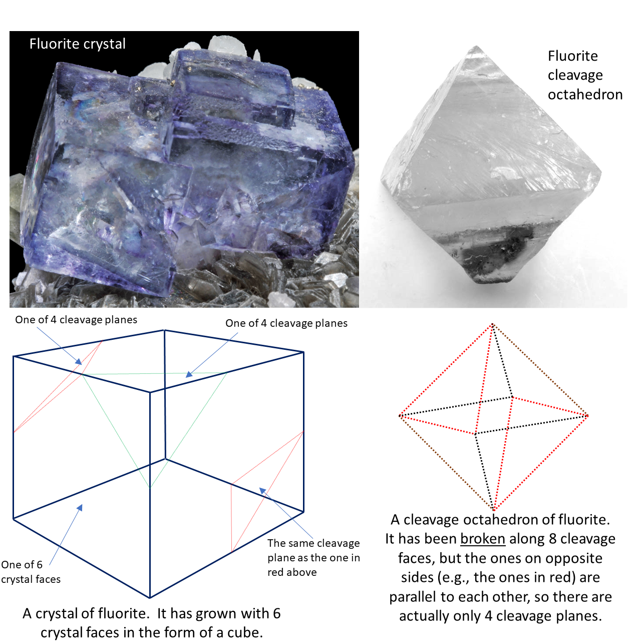 Cleavage of Minerals