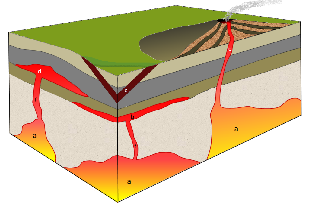 3.5 Intrusive Igneous Bodies – Physical Geology – 2nd Edition