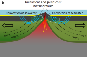 7.3 Plate Tectonics and Metamorphism – Physical Geology – 2nd Edition