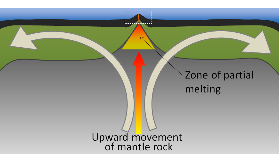 10.4 Plate, Plate Motions, and Plate Boundary Processes Physical