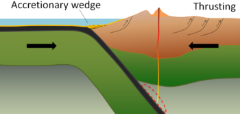 10.4 Plate, Plate Motions, and Plate Boundary Processes – Physical ...