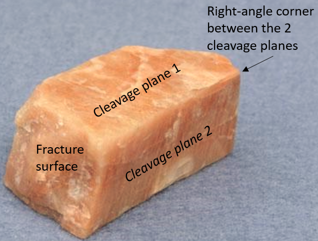 A piece of potassium feldspar that shows a fracture surface, which is rough, and two cleavage planes, which are smooth