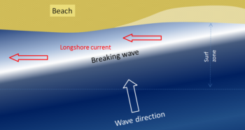 17.1 Waves – Physical Geology – 2nd Edition