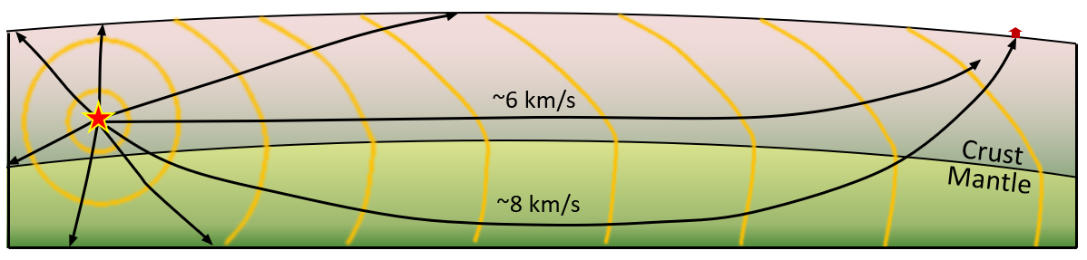 9 1 Understanding Earth Through Seismology Physical Geology 2nd Edition