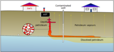 14.4 Groundwater Quality – Physical Geology – 2nd Edition