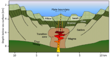 10.4 Plate, Plate Motions, and Plate Boundary Processes – Physical ...