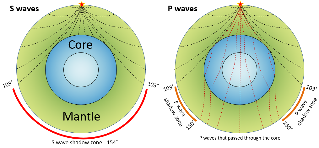 Solved 1. Below is a chart of the velocity of P- and S-waves