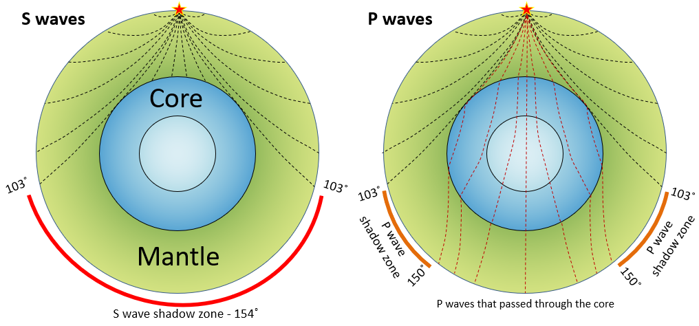 P Wave, The Difference Between P And S Waves And P Wave Formula