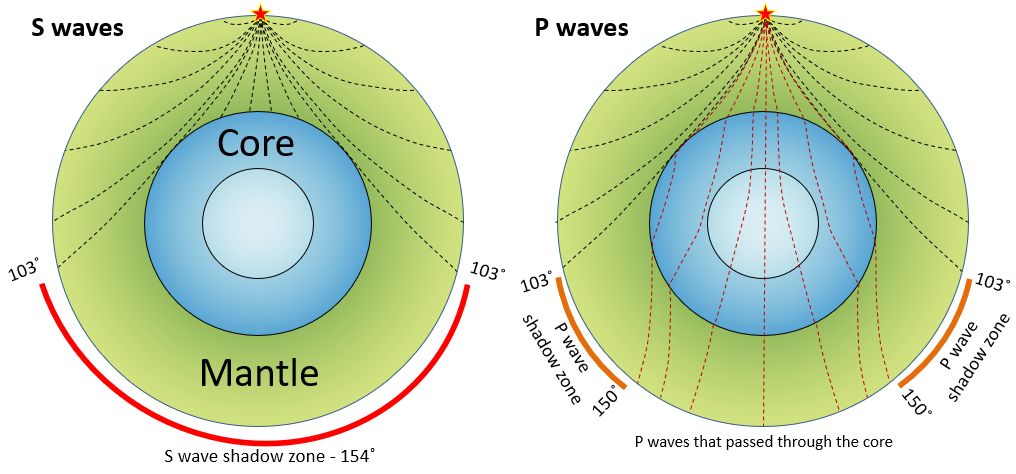 9 1 Understanding Earth Through Seismology Physical Geology 2nd Edition 9 1 Understanding Earth Through Seismology Physical Geology 2nd Edition