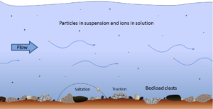 6.1 Clastic Sedimentary Rocks – Physical Geology – 2nd Edition