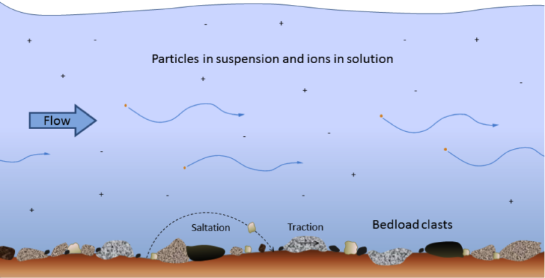 6.1 Clastic Sedimentary Rocks – Physical Geology – 2nd Edition