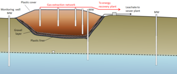 14.4 Groundwater Quality – Physical Geology – 2nd Edition