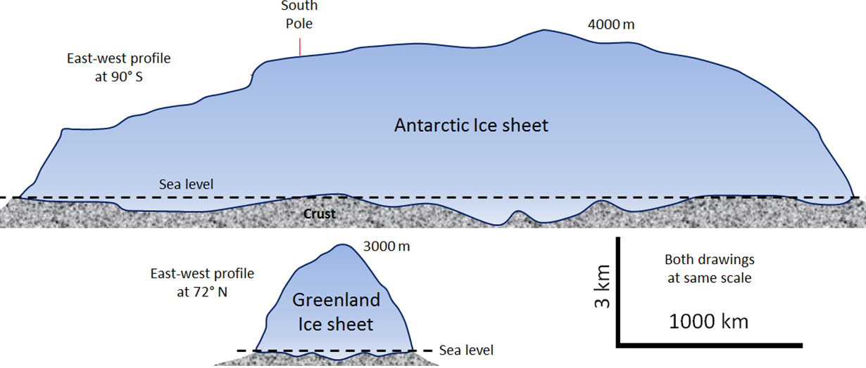 16.2 How Glaciers Work | Physical Geology