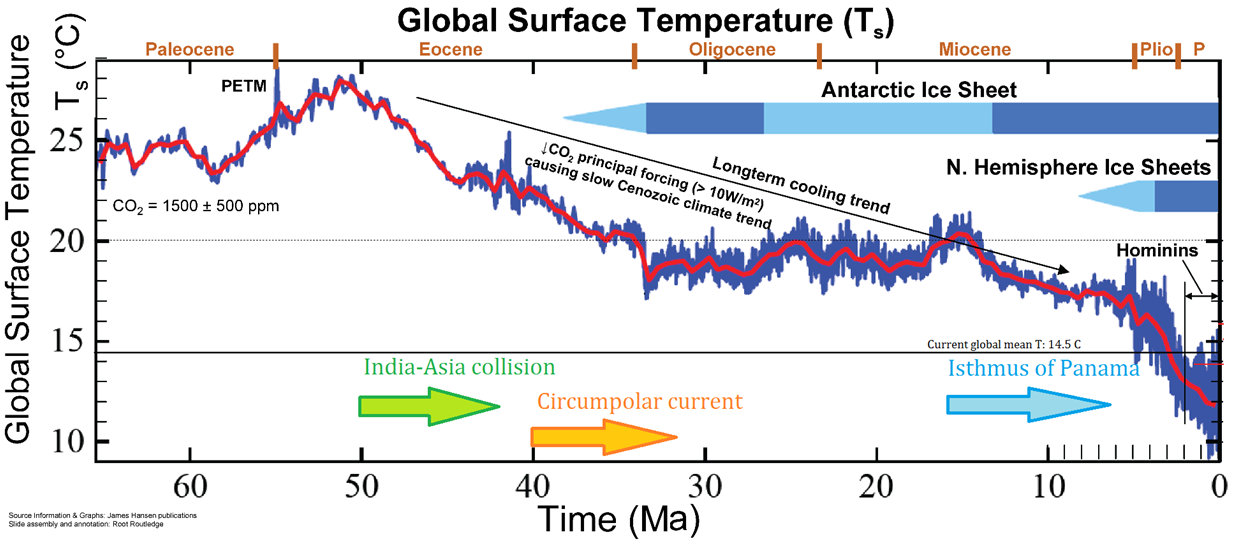 21.4: Glaciations over Earth’s History - Geosciences LibreTexts