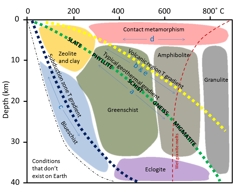 subduction diagram labeled