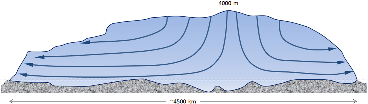 What's the Difference Between a Glacier and an Ice Floe?