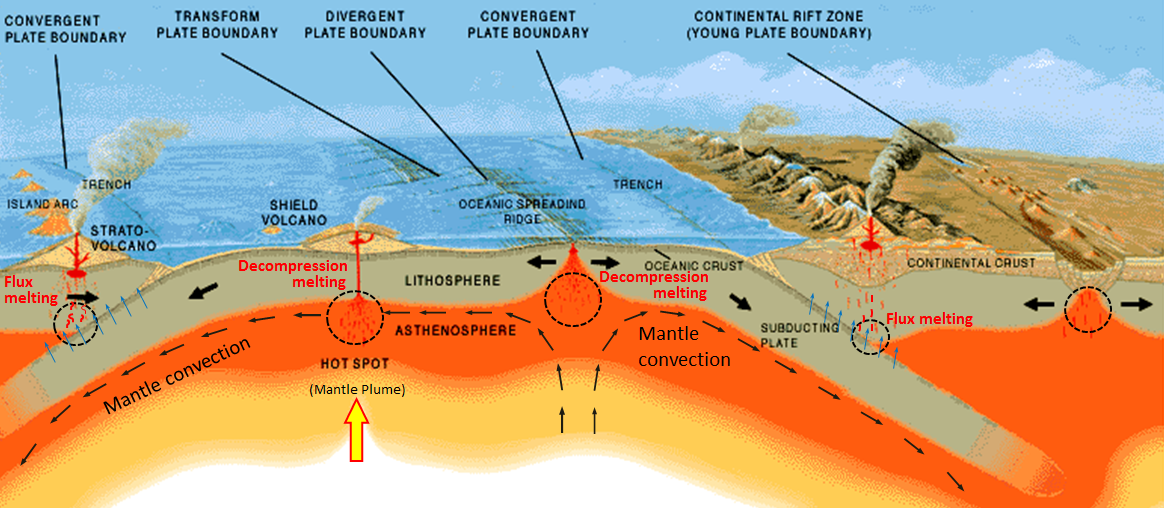 3.2 Magma and Magma Formation | Physical Geology