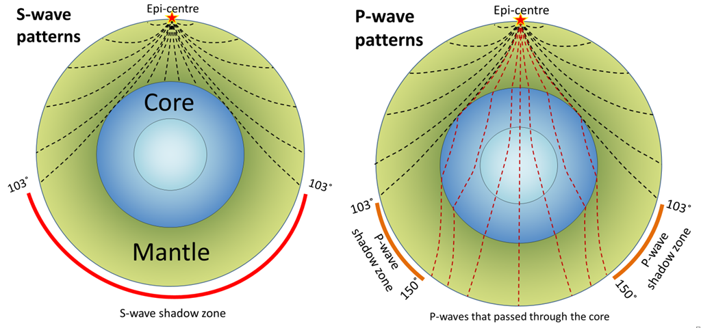 seismac wave shadow zone