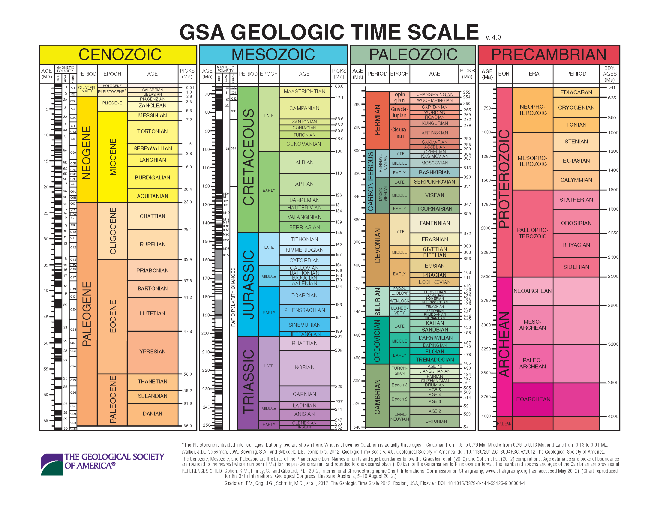 Geologic Society of America Geologic Time Scale, 2012