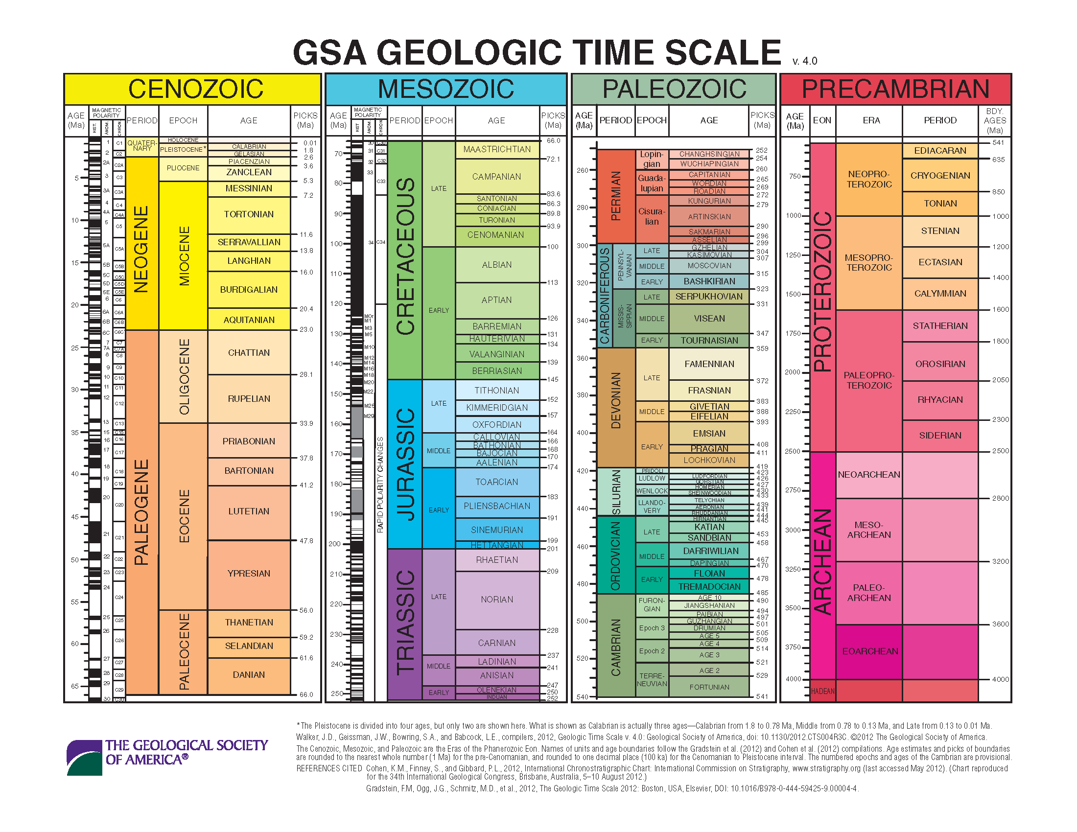 1.5 Three Big Ideas: Geological Time, Uniformitarianism, and Plate