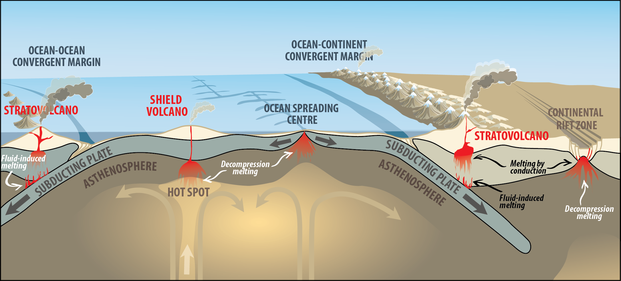 Volcanic Landforms, Volcanoes and Plate Tectonics