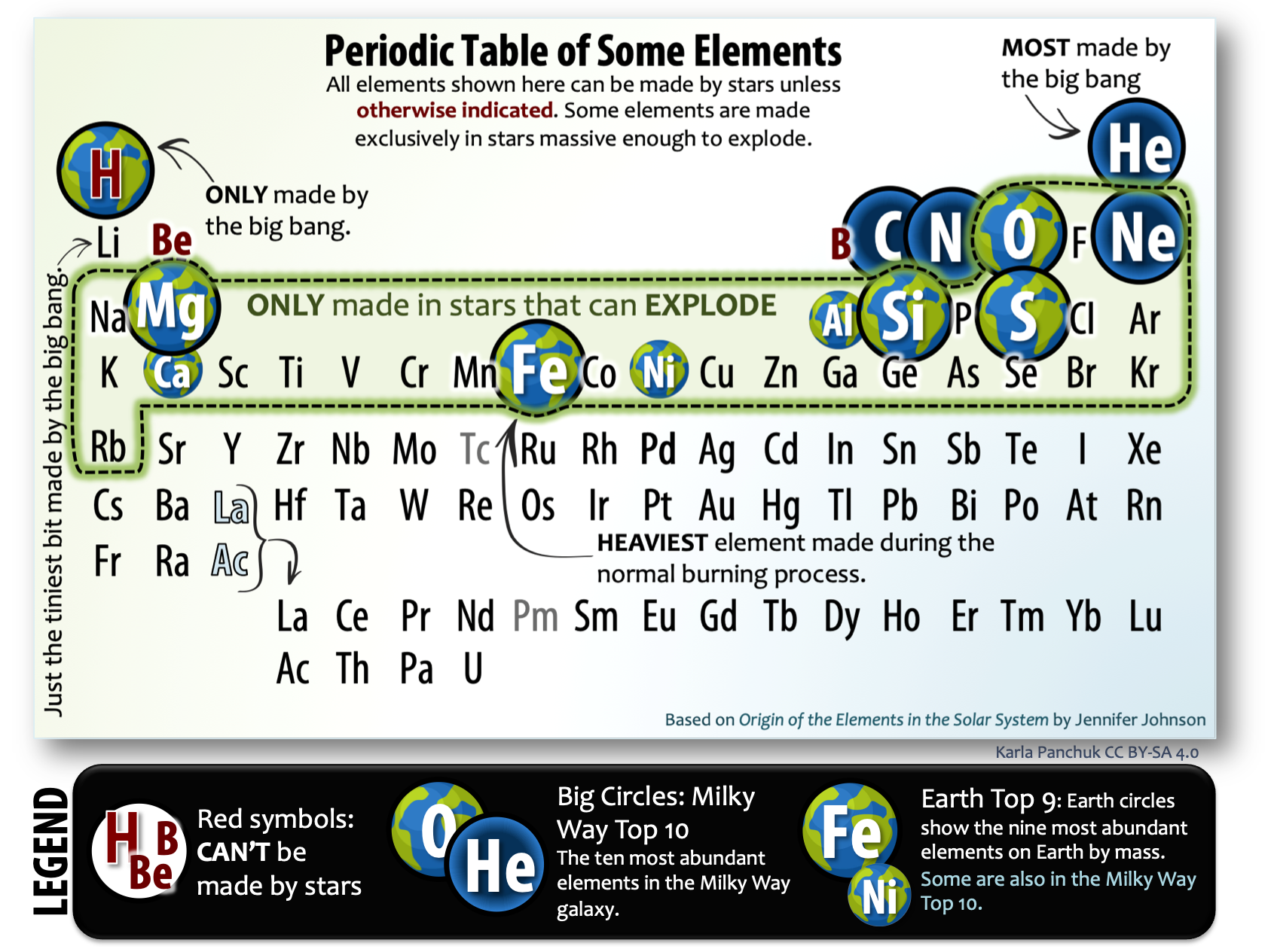 Simplified periodic table of the elements.