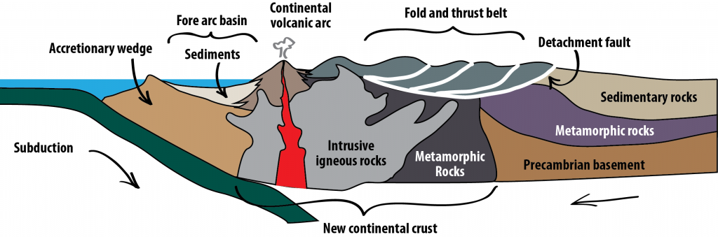 13.4 Mountain Building – Physical Geology – H5P Edition