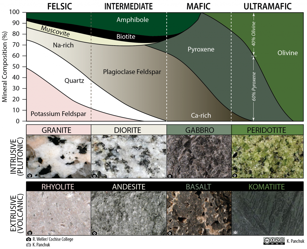 5.6 Mineral Properties – Physical Geology – H5P Edition