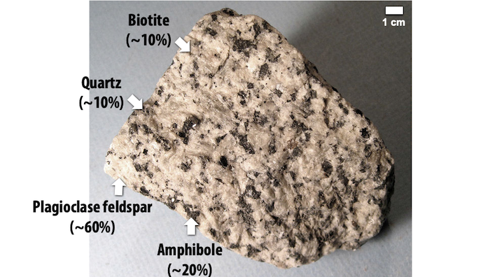 Igneous Rocks, Types of Igneous Rocks