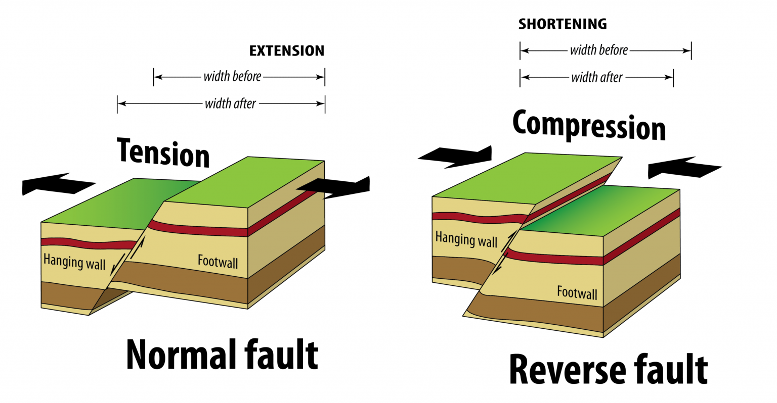 Before width