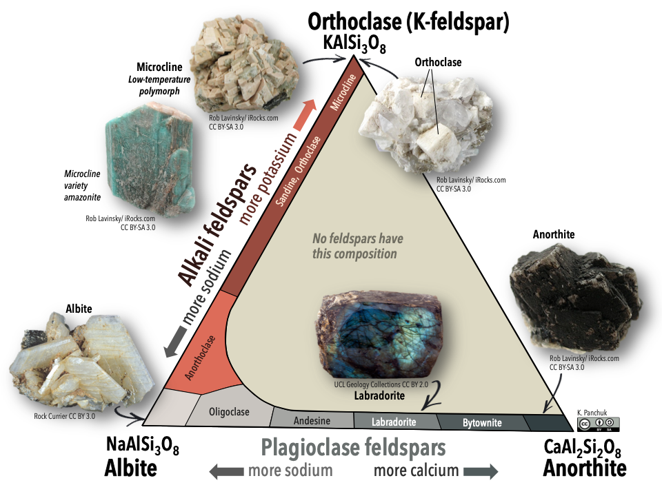 Silica Mineral