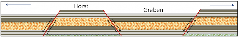 Fractures Joints And Faults Physical Geology H P Edition