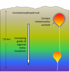 10.4 Types of Metamorphism and Where They Occur – Physical Geology ...